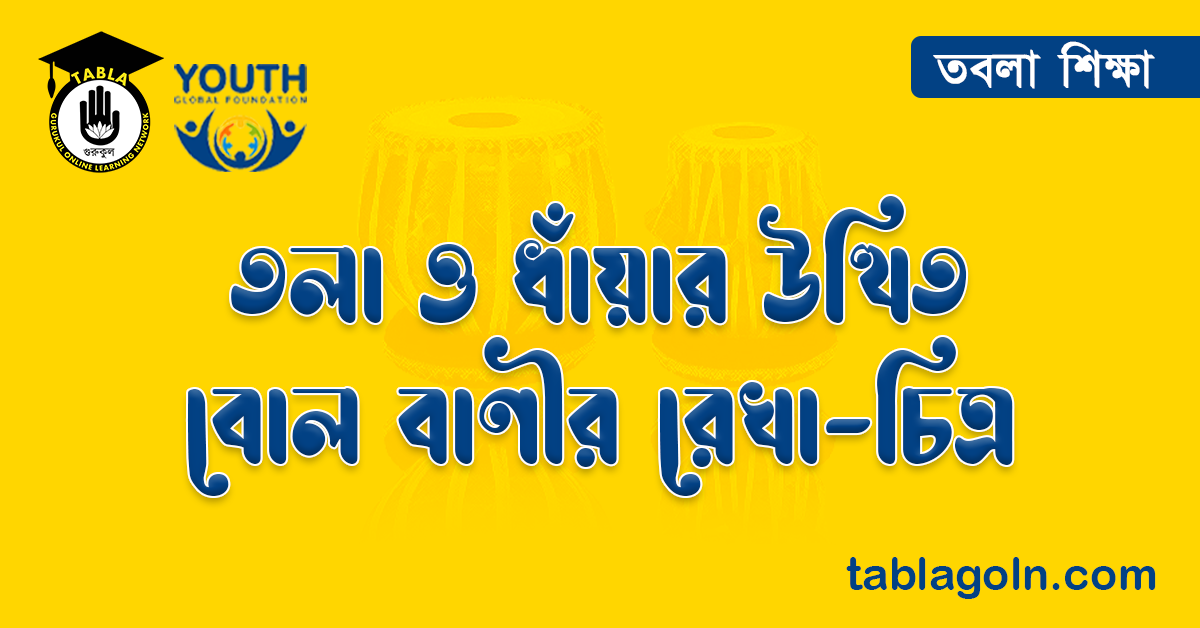 তলা ও ধাঁয়ার উত্থিত বোল বাণীর রেখা চিত্র