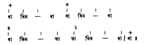 সমপদী ও বিসমপদী তালের ঠেকা