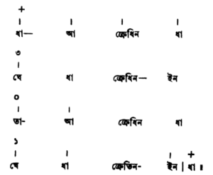 সমপদী ও বিসমপদী তালের ঠেকা