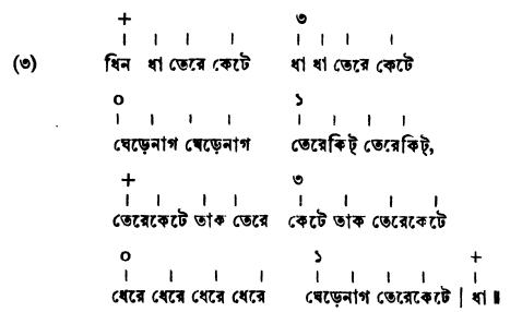 হস্ত সাধনার বোল-বাণী